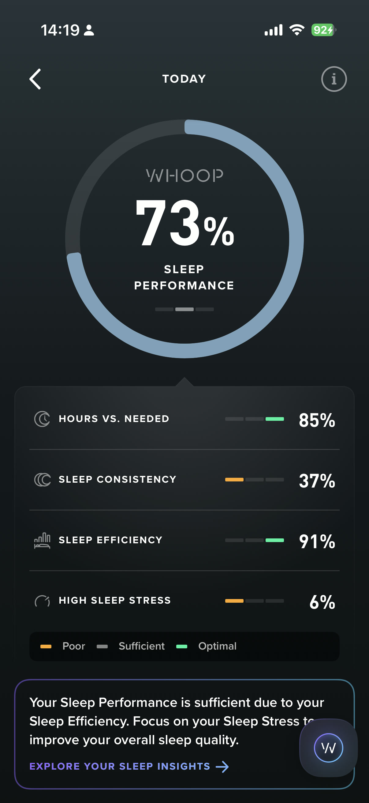 Sleep performance