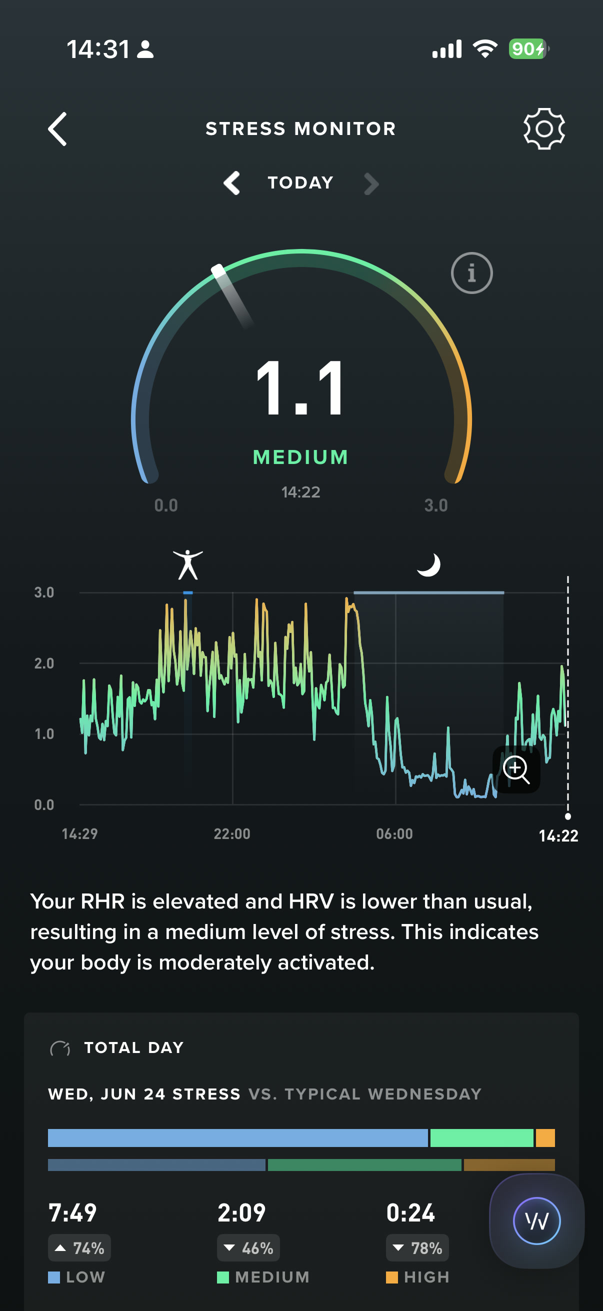 Stress Monitor