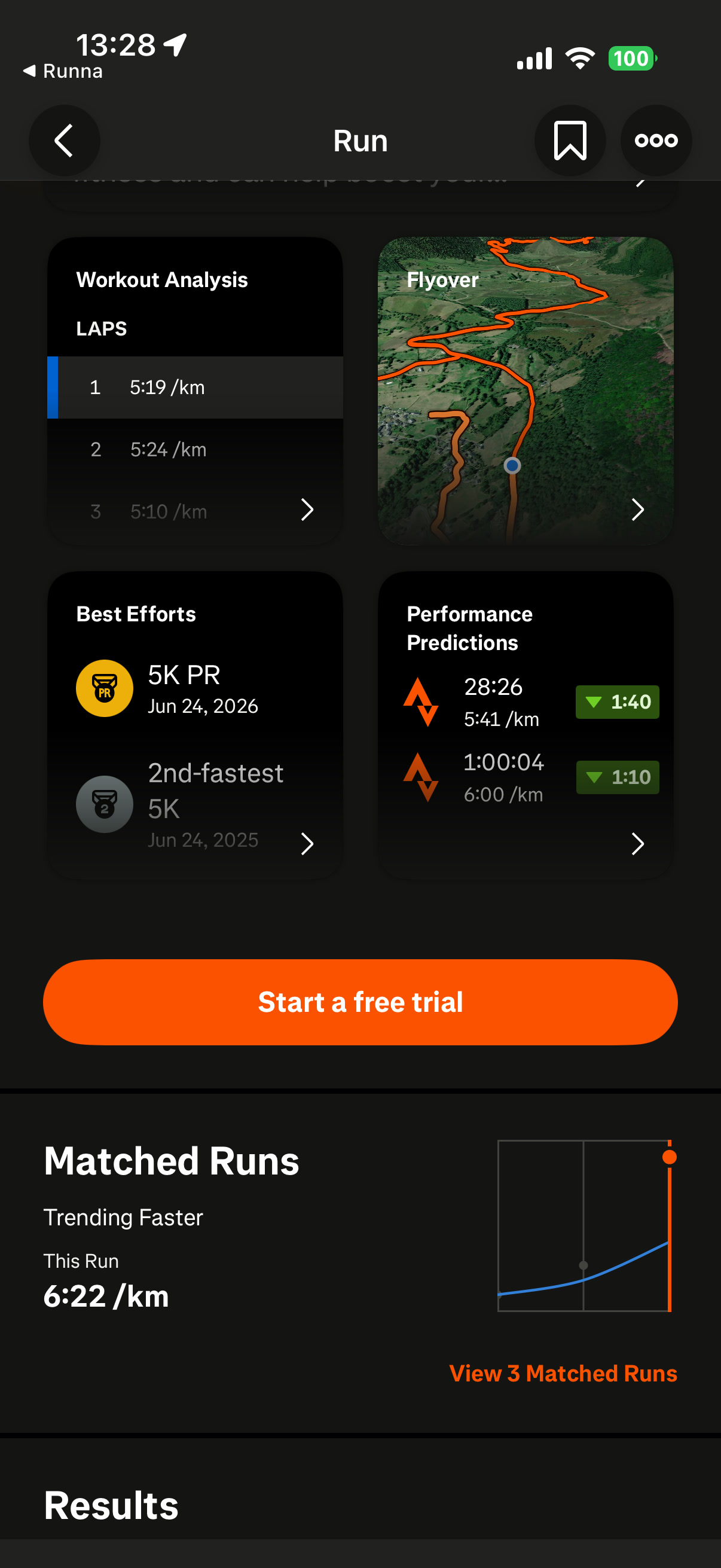 Activity analysis